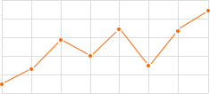 混凝土U型截水槽價(jià)格走勢(shì)圖