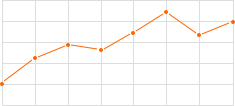 PE給水管價(jià)格走勢(shì)圖